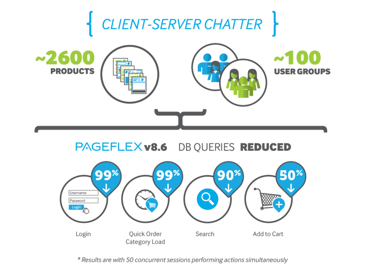 INFO_PF-v8.6-clientServer