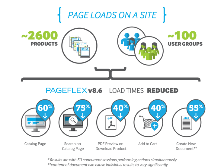 INFO_PF-v8.6-pageLoad-02