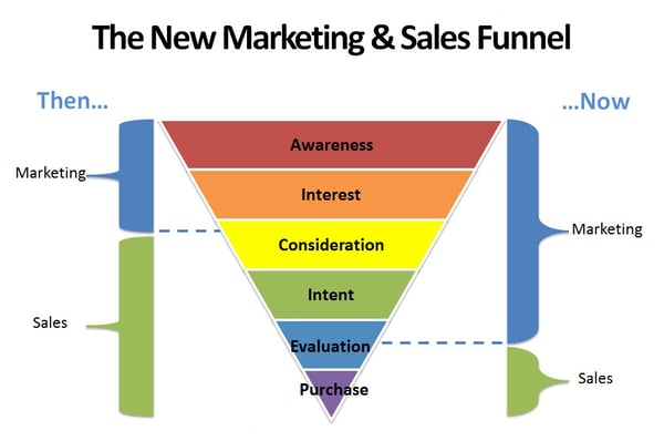 New-marketing-funnel