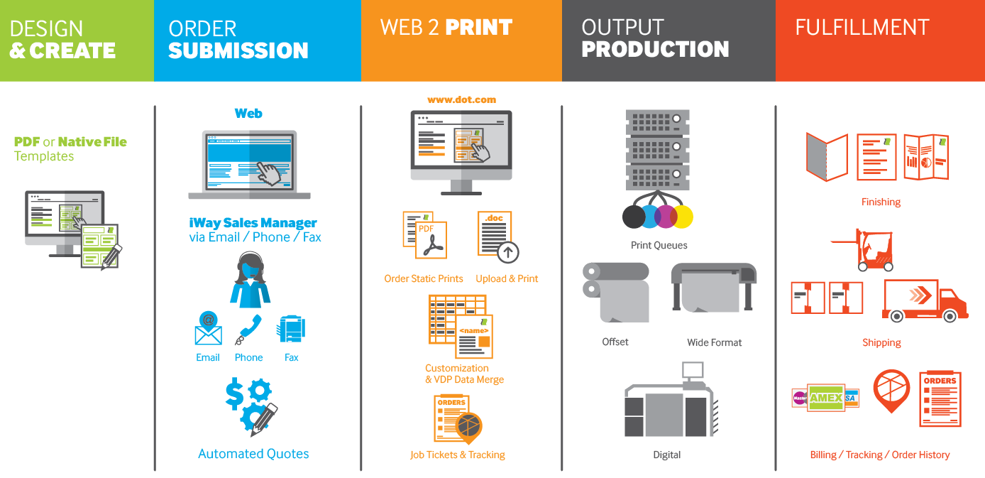 iWay_iWayWorkflow20141