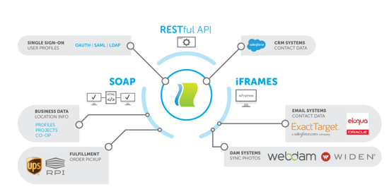 pageflex-techstack